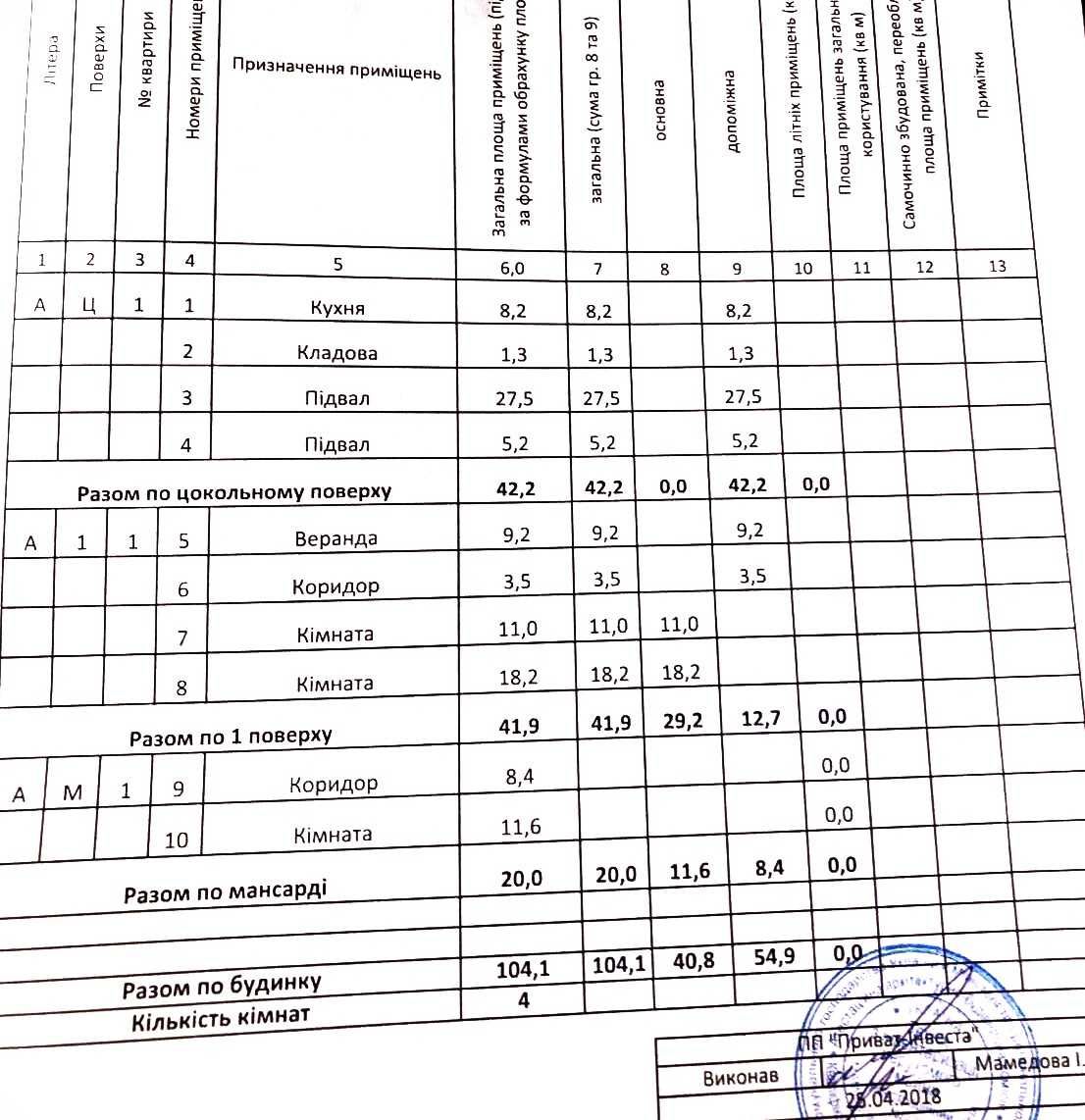 Продаж будинку Зазим'я Пухівка Рожни С/Т Трудовик