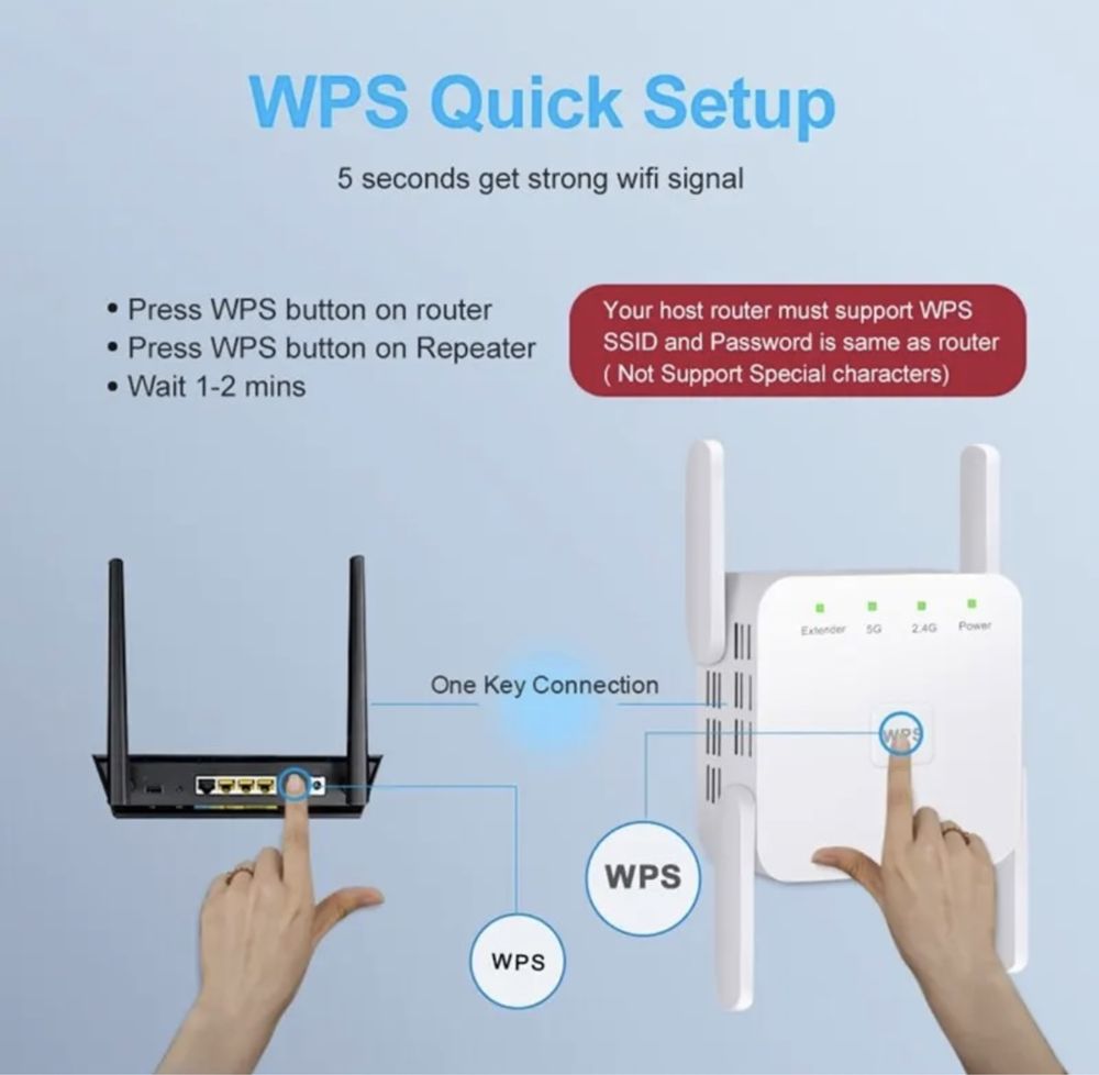 Ретранслятор Репитер Усилитель Repeater Wi-Fi 2.4/5 ГГц 1200 Мбит/с