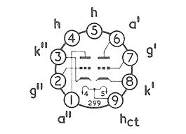 Радиолампы ECC81, ECC82, ECC83, ECC85, ECC88