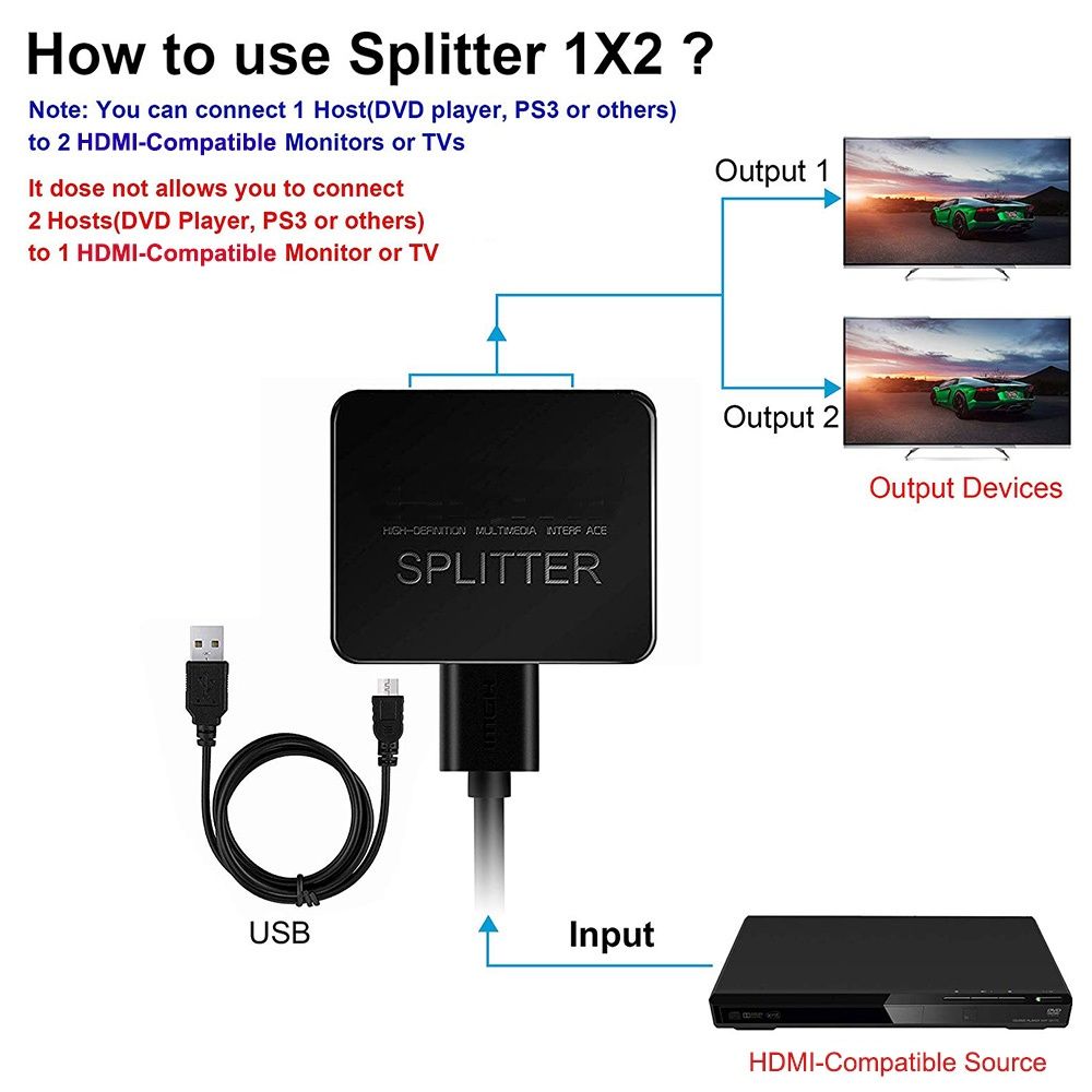 HDMI Сплиттер (1 на 2) 4К 60Hz. Для PC, XBox, PS4, PS5, видеоплееров,