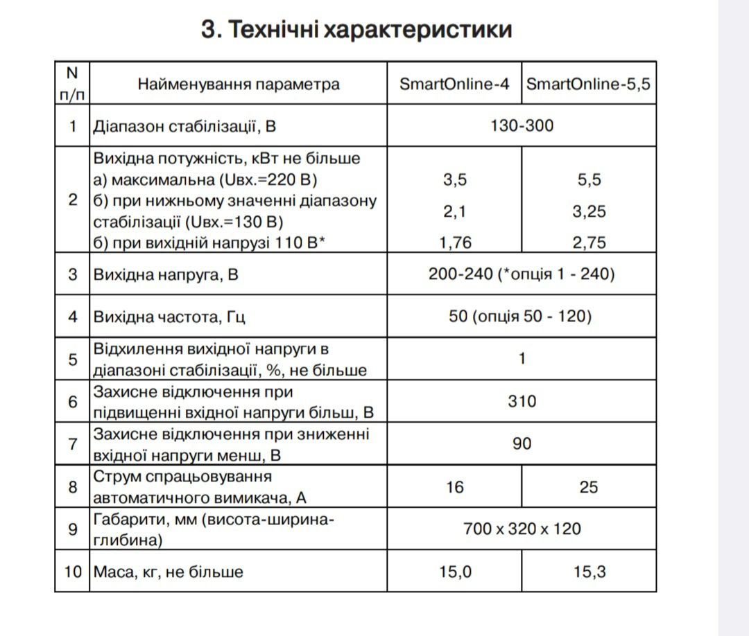 Стабілізатор напруги змінного струму Smart online.  Новинка