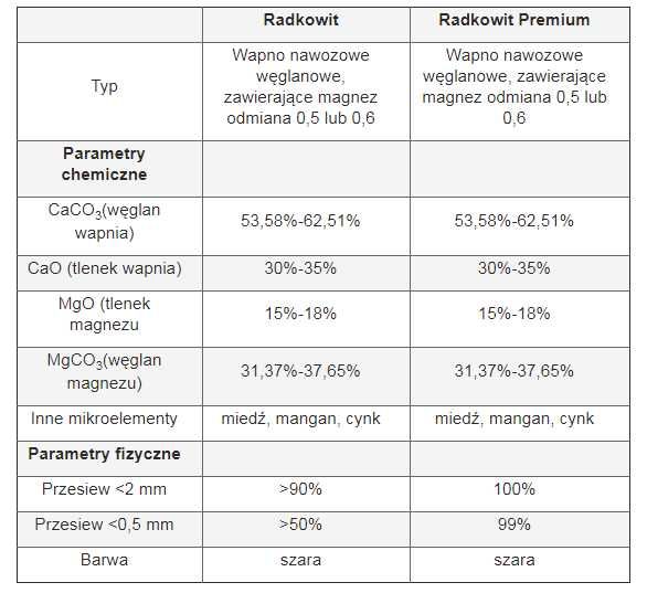 Radkowit wapno nawozowe węglanowo - magnezowe