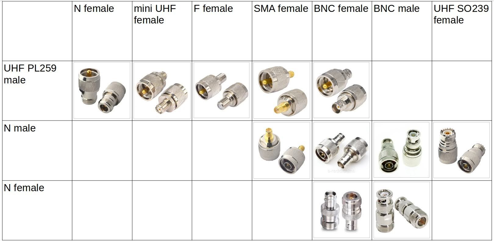 Набір 29 шт. високочастотних RF адаптерів перехідників: N SMA F BNC