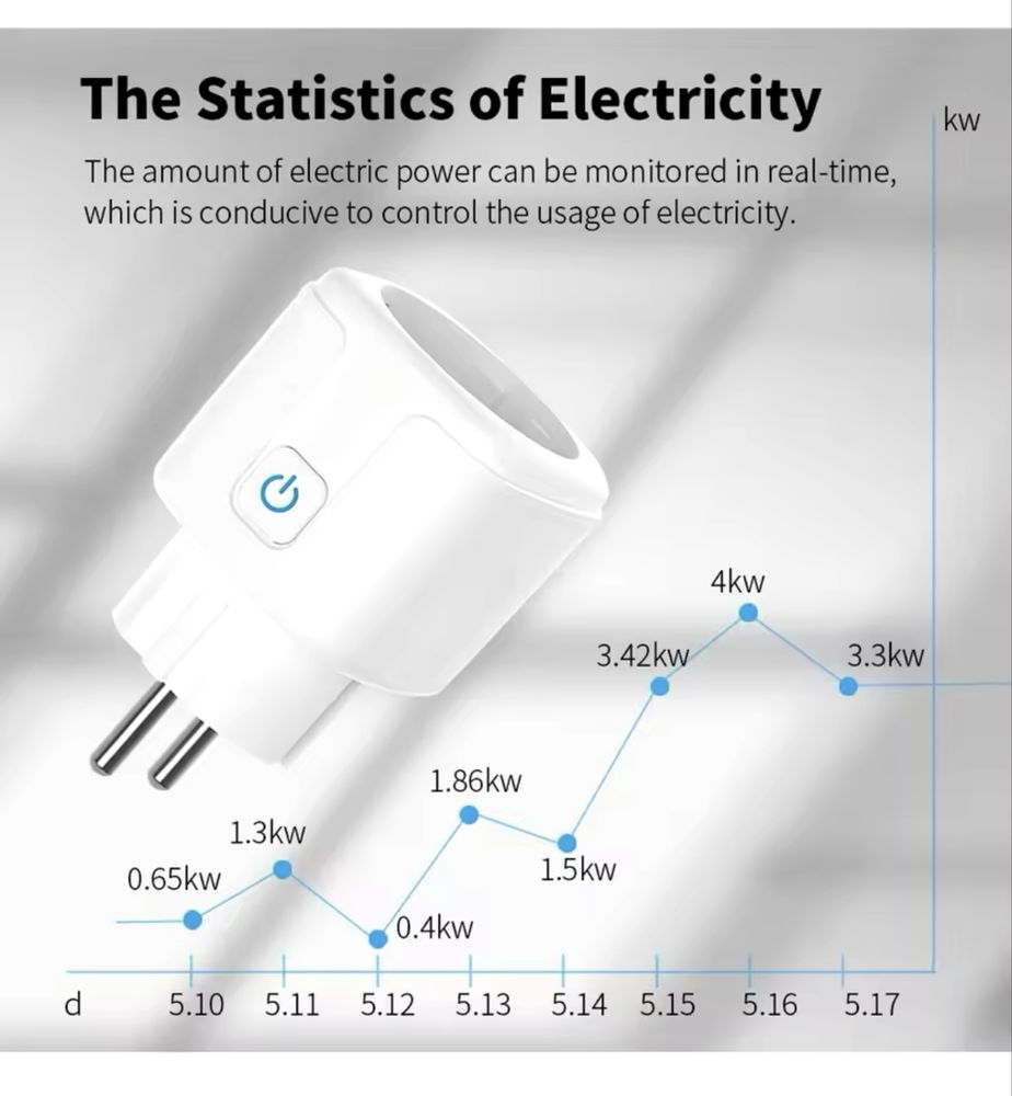 Розетка Wi-Fi умная 16А 3кВт. Мониторинг.