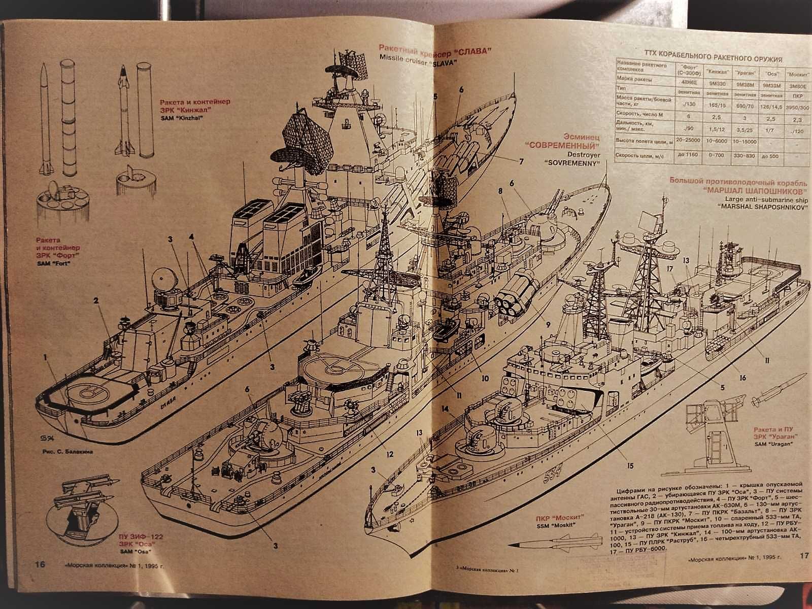 Журналы Военный парад, Советский ВМФ 1945-1995, Осетия в огне