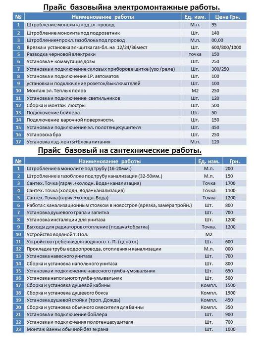Электрик и Сантехник