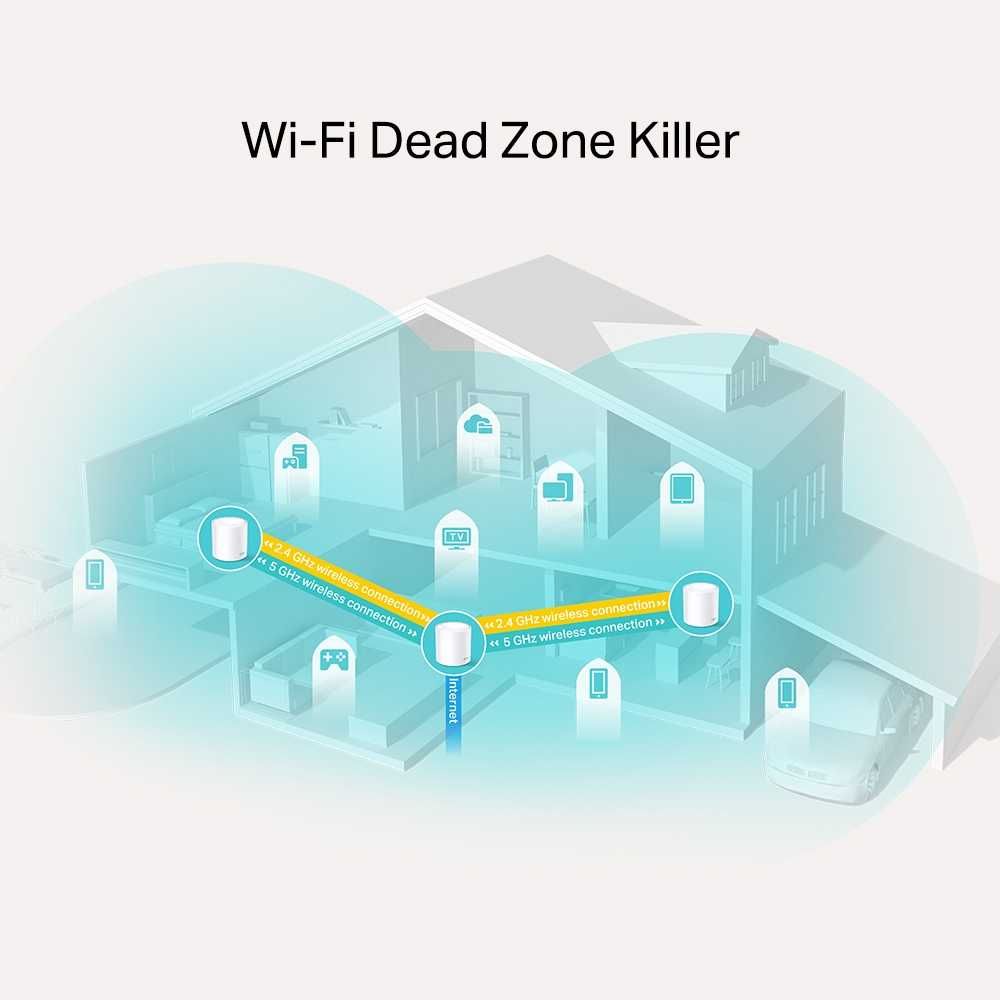 Mesh TP Link Deco X20 AX1800 Wifi 6