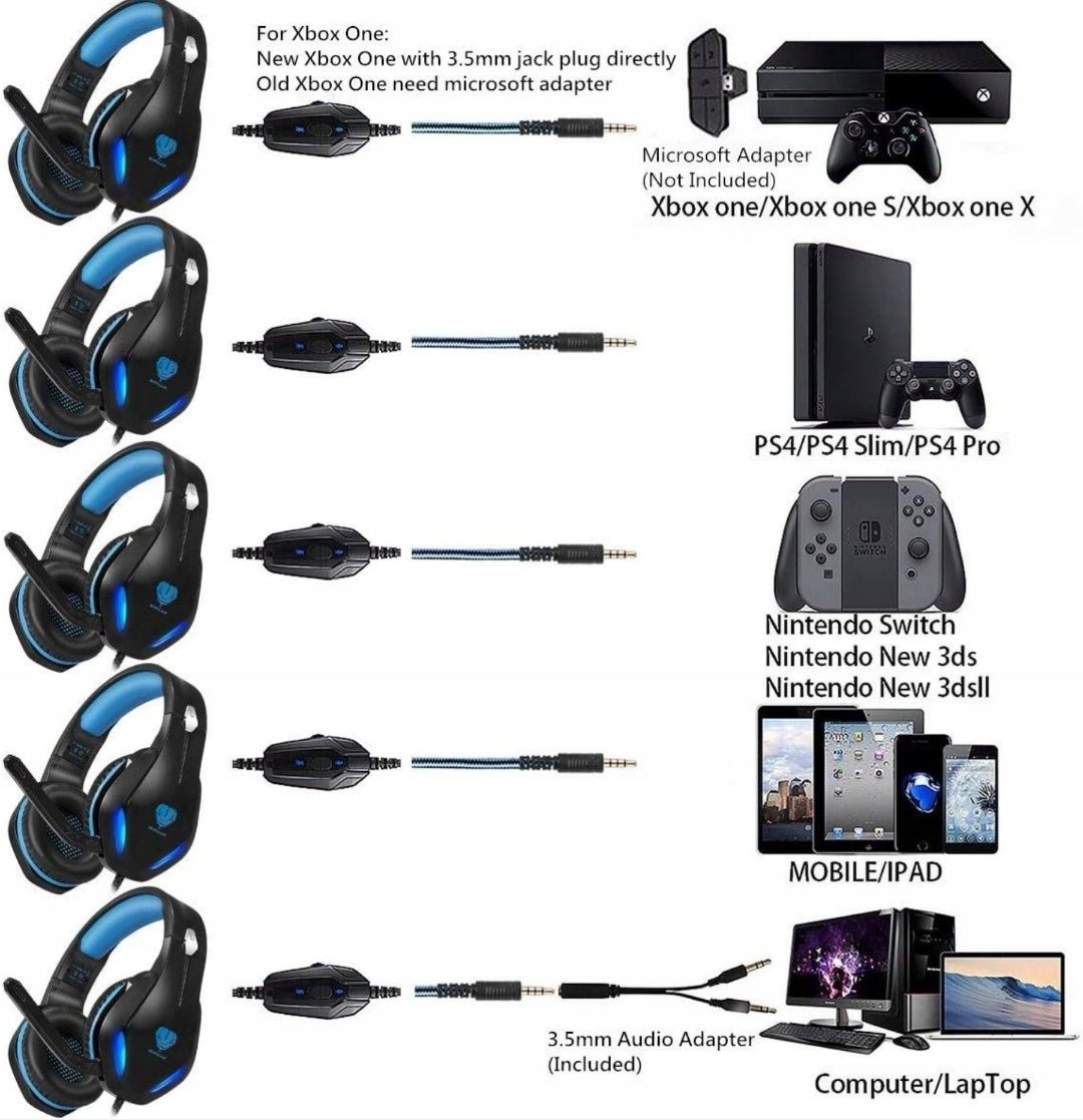 BUTFULAKE GH-2 SŁUCHAWKI nauszne PS4 PC XBOX Nintendo gamingowe LED