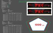 DDR4 16 Gb (8+8)