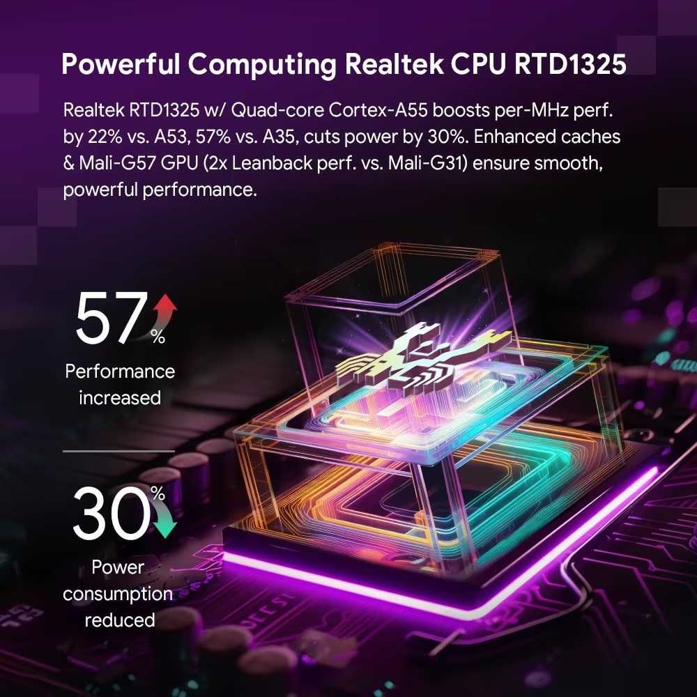 Смарт приставка RT-X2 Android 14 4/32 ГБ Realtek1325 технологии AI-PQ