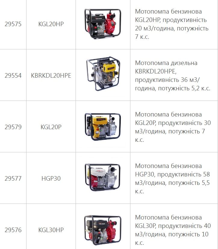 Мотопомпи дизельні та бензинові, продуктивність від 15 до 65 м3/час