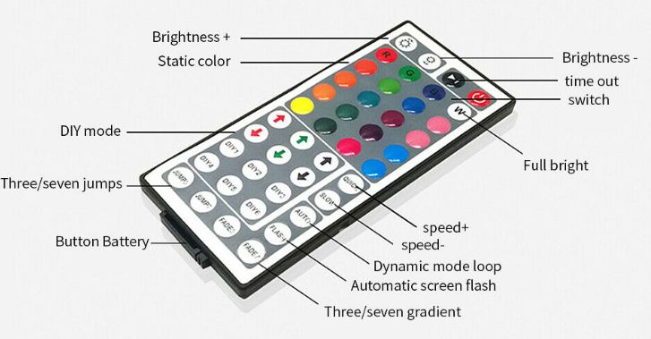 Лента светодиодная RGB 3528 5 метров + контроллер + пульт 44 кнопки+БП