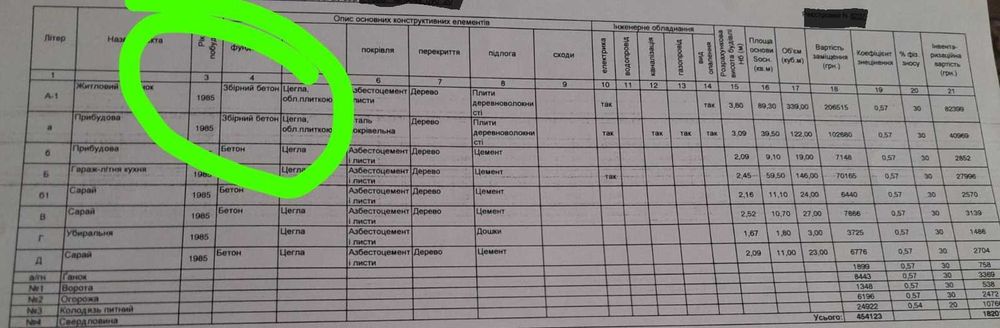 Продам будинок Черкаси Білозір'я №276