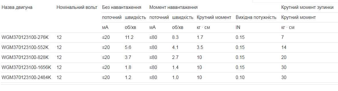 Черв'ячний редуктор двигун постійного струму 12 В WGM370123100-2484K