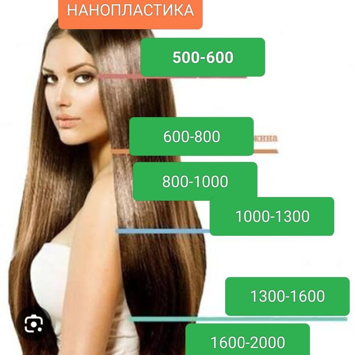 Мелірування,Фарбування,різні техніки,холодне відноволення, Ботокс