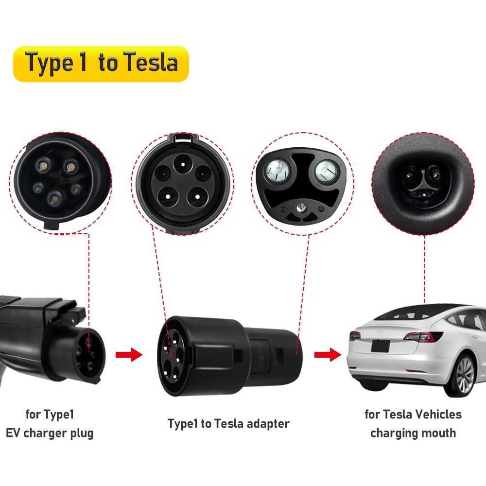 Переходники GUWIEYG для машины Tesla на Type1 и Type2