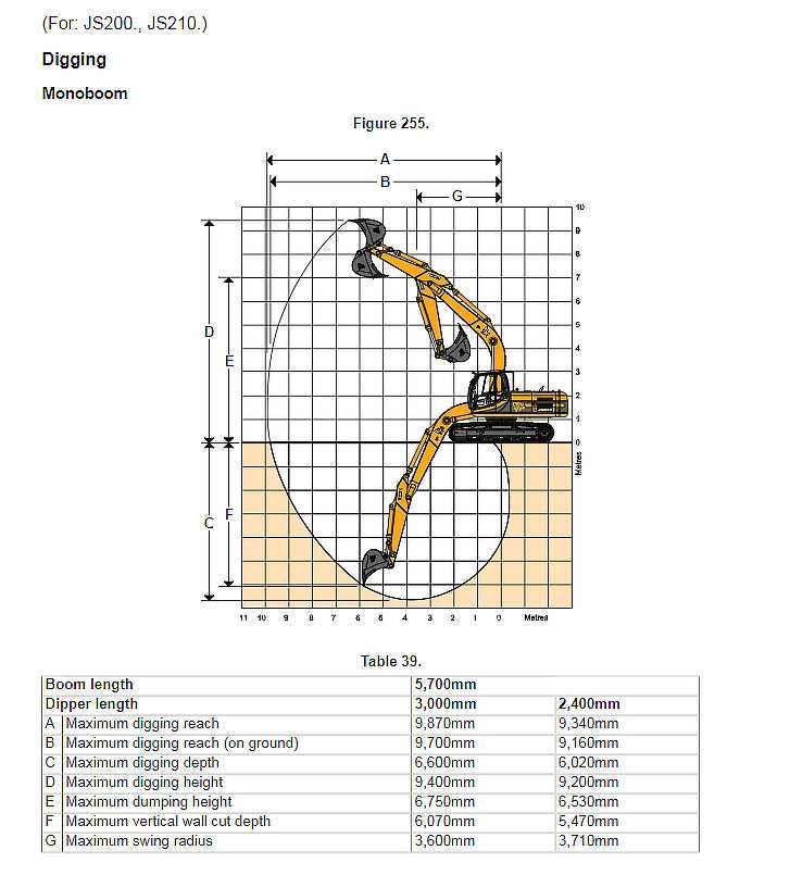 JCB Service Manuals dokumentacja techniczna do JCB Schematy Instrukcje