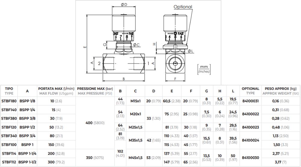 Zawór hydrauliczny dławiący w dwie strony VRFB 3/8 30L