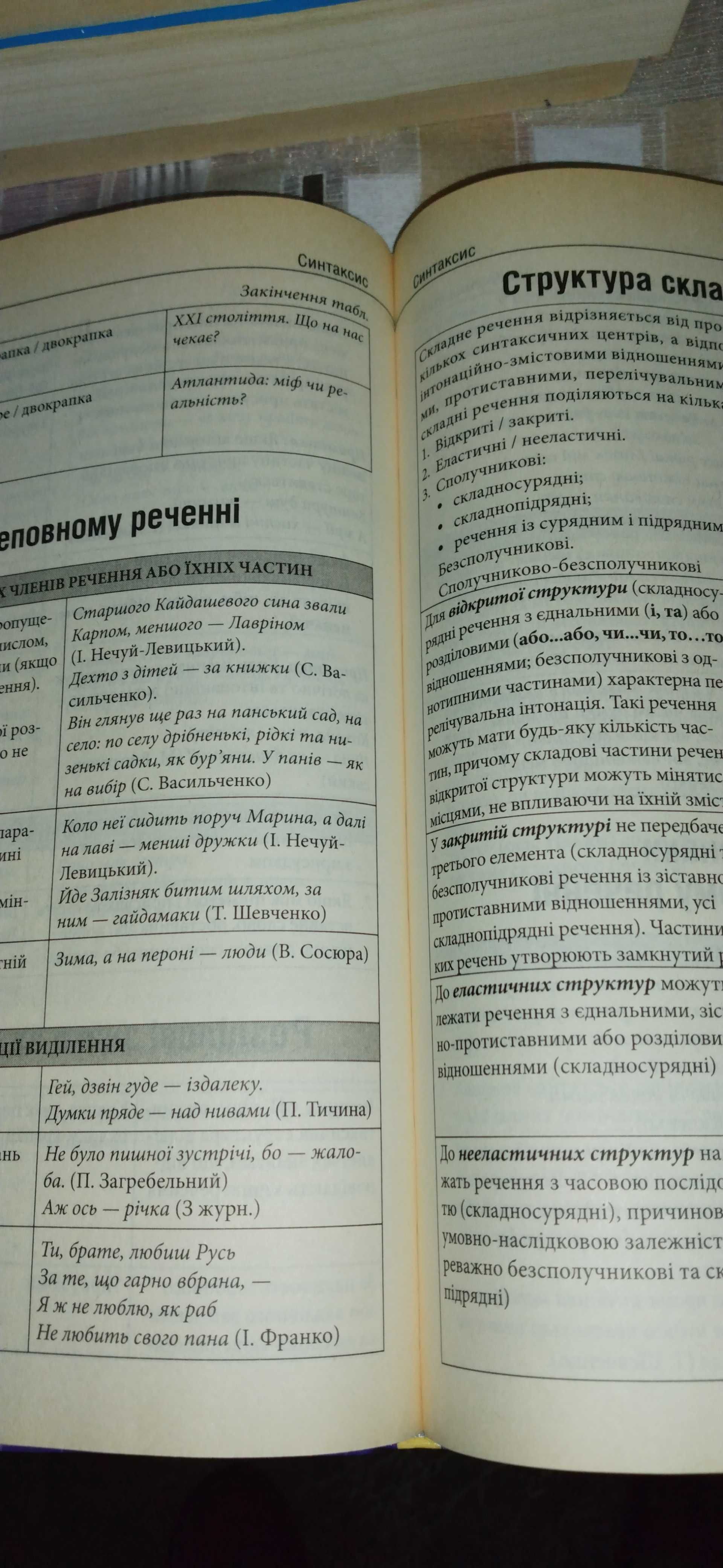 Книга "Українська орфографія, пунктуація, граматика та стилистика".