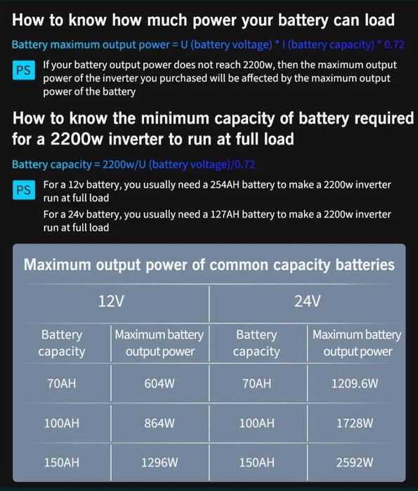 Inwerter, przetwornica  2500/5000W