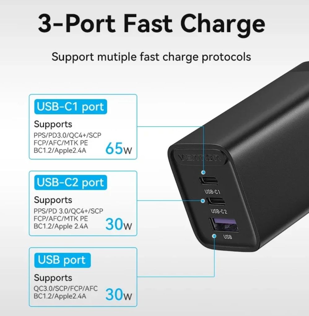 Vention Gan 65w Зарядное устройство быстрая зарядка