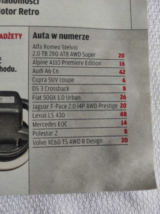 Czasopismo Motor WYSZUKAJ Auto 35/2018 Stelvio Alpine Crossback LS430