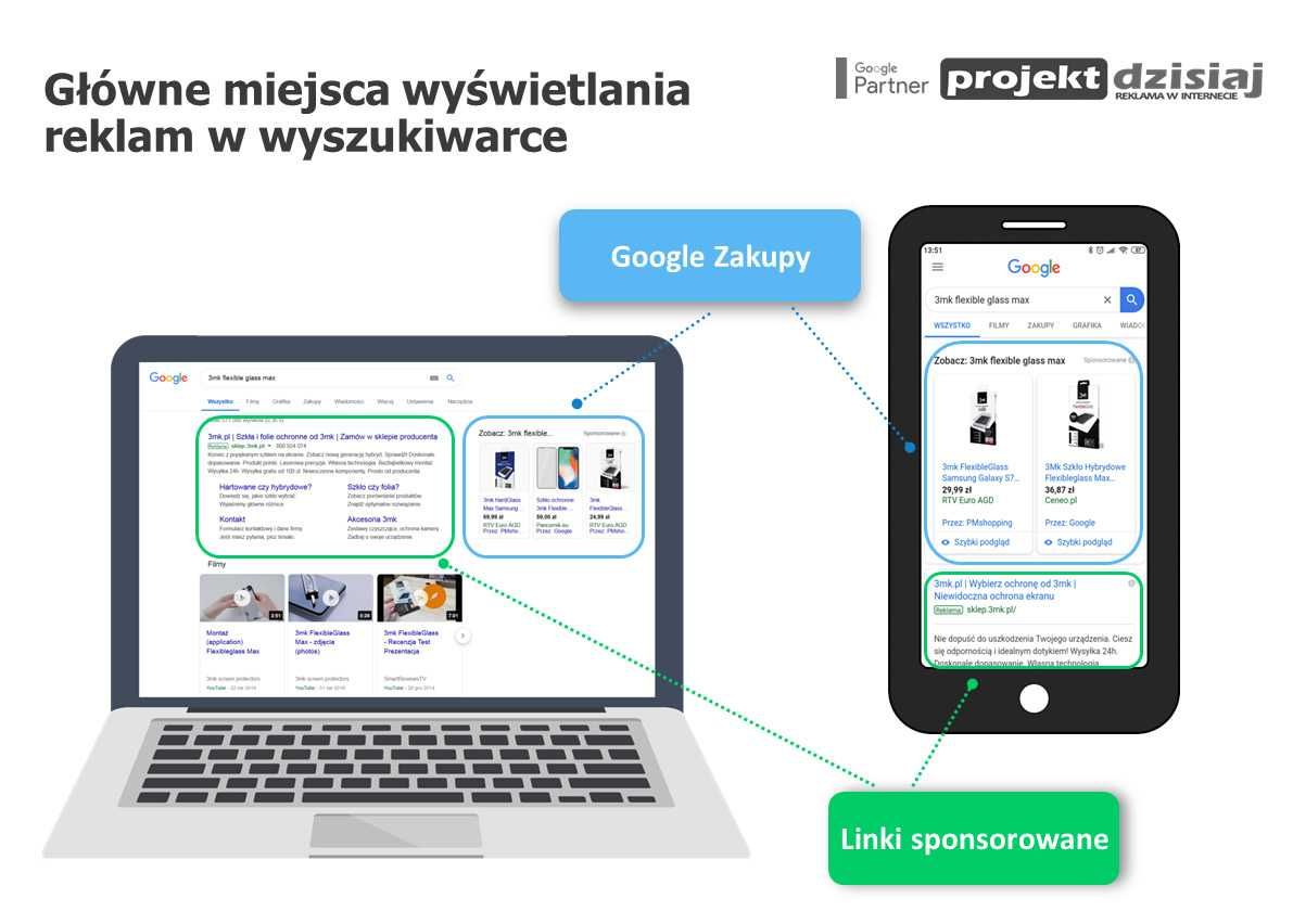 Reklama w internecie dla e-sklepów - eCommerce