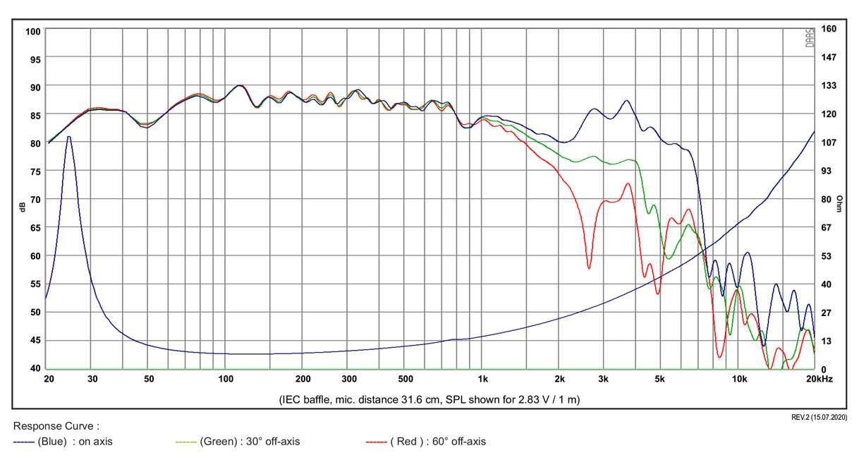 NOWY głośnik SB Acoustics SB29NRX75-8 Norex niskotonowy woofer -23%