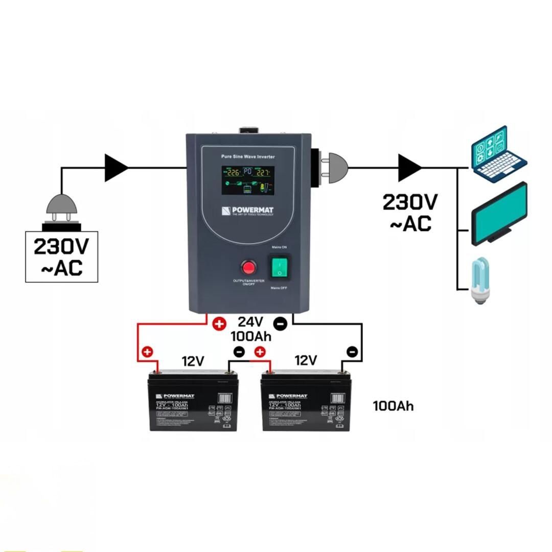 Джерело безперебійного живлення Powermat PM-UPS-2500MP
Джерело безпере