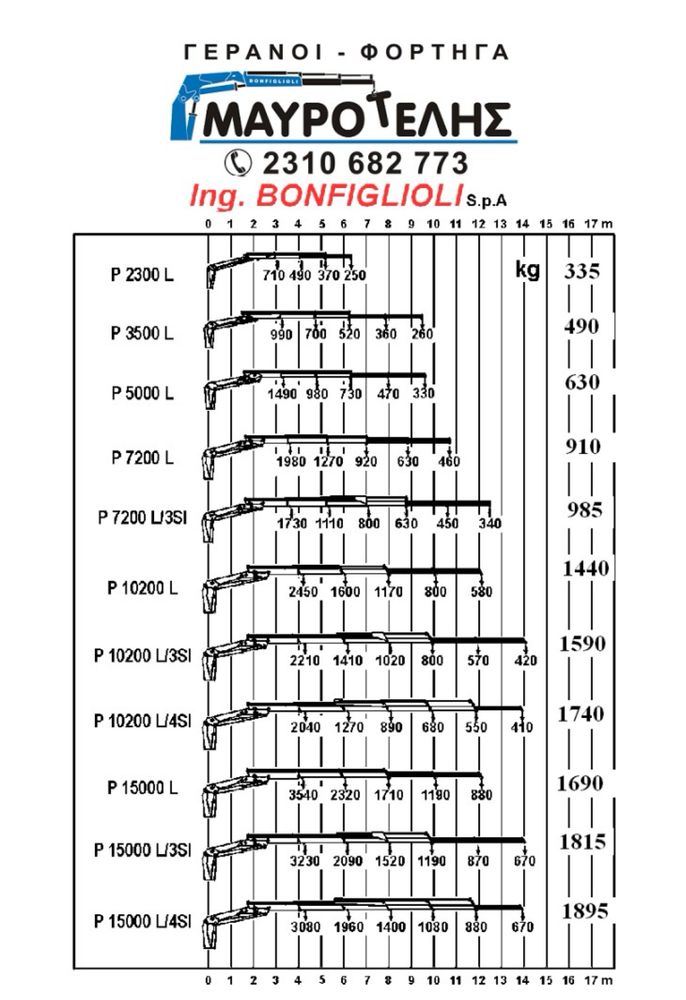 Кран маніпулятор Bonfiglioli P 3500 L