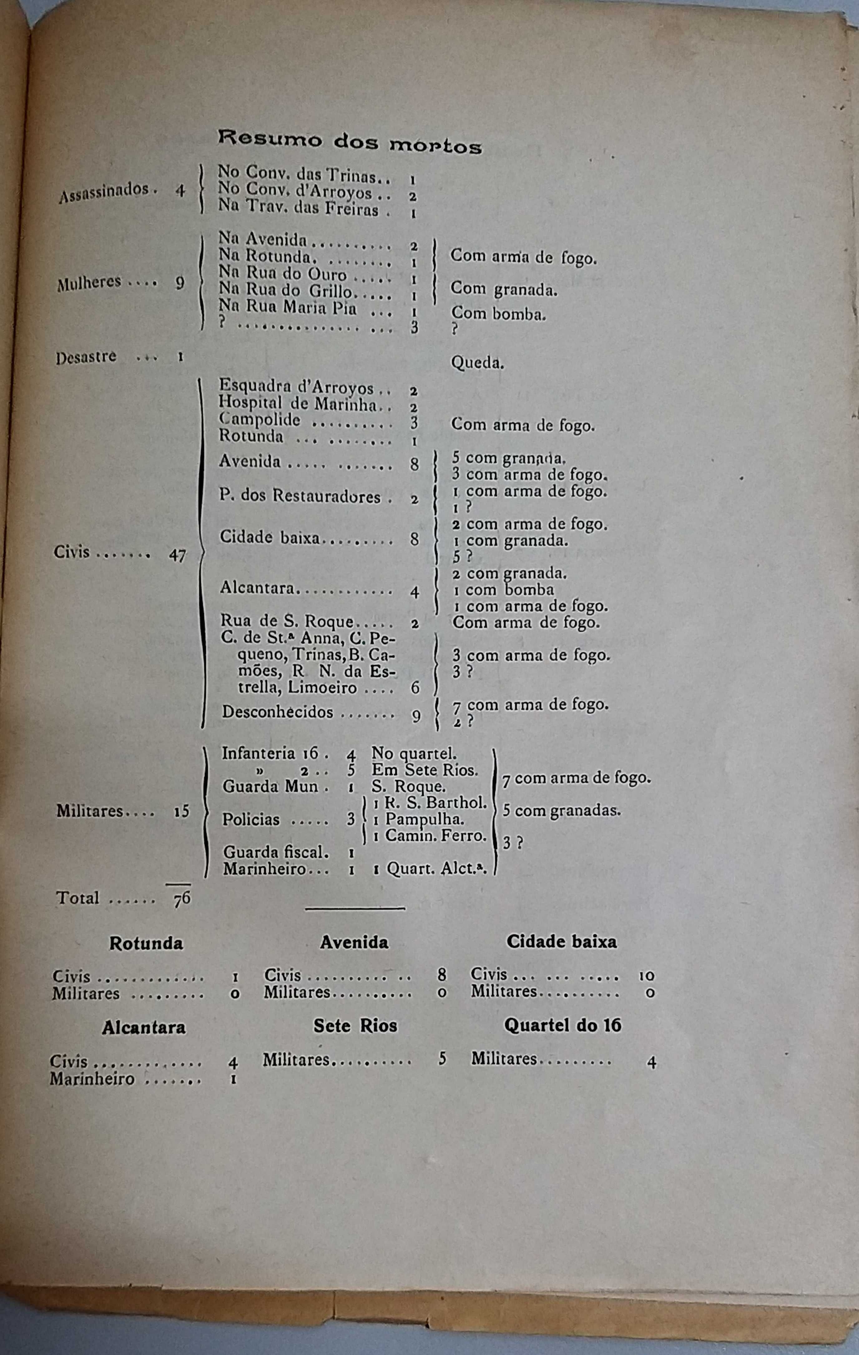 Subsídios para a História da Revolução de 5 Outubro 1910 - Raríssimo