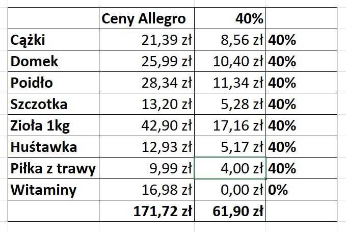 Zestaw akcesoriów za 32% ceny, dla świnki morskiej, gryzoni