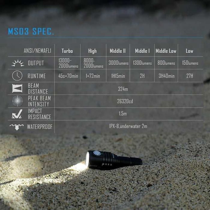 Imalent MS03 13000 lm (4200 грн за умови повної передоплати)