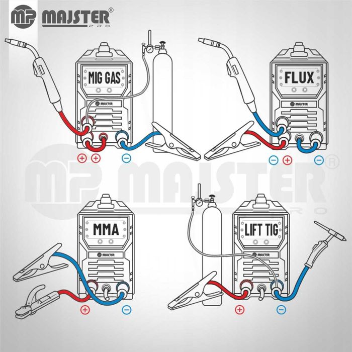 [NOWA] Spawarka Inwertorowa MIGOMAT 250A EURO 5w1 | GWARANCJA | Zestaw