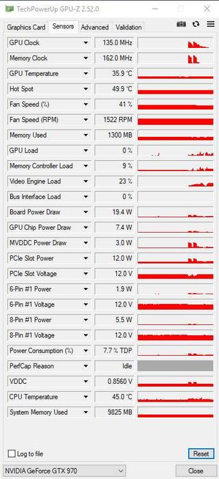 Продам Gigabyte GeForce GTX 970 G1 Gaming