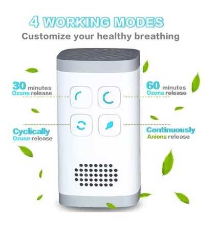Іонізатор, очищувач повітря, генератор озону для дому