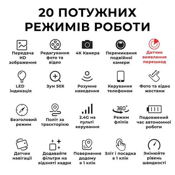 Дрон з камерою E99 Pro Gravity Max Black Міні дрон з 4K HD WiFi FPV