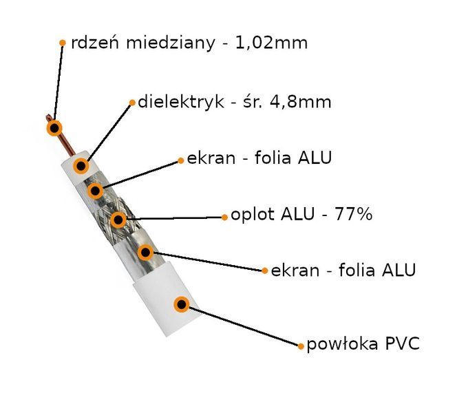 Kabel koncentryczny tri-shield RG6 z końcówkami.