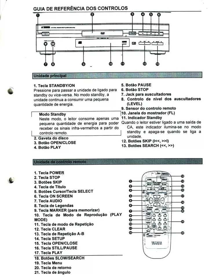 YAMAHA DVD-S795 - muito raro - estado de novo