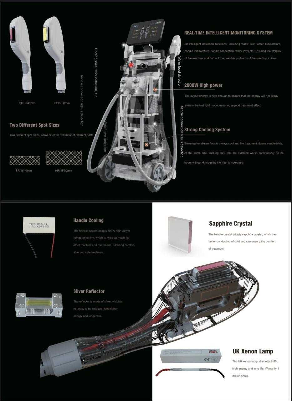 Nowoczesne urządzenie IPL do fotoodmładzania +technologie SHR,E-Light.