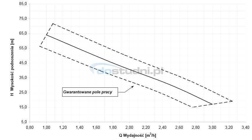 Pompa hydroforowa SKA 3.02 Grudziądz