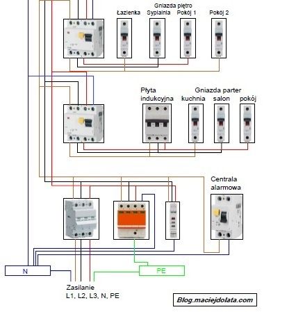 Usługi elektroinstalacyjme