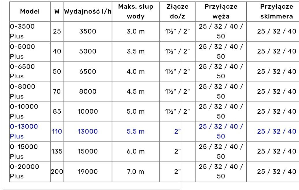 aquaforte o 13000 pompa wody strumień oczko kaskada