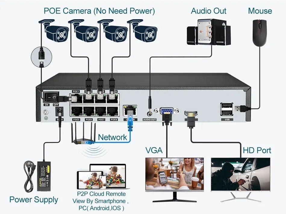 Super 8MP POE NVR