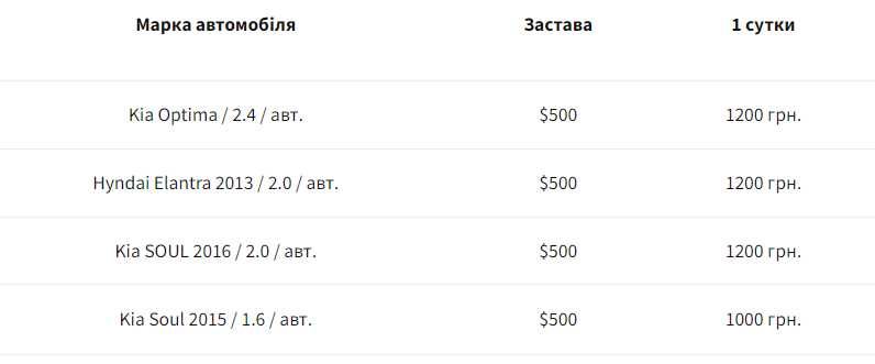 Прокат чи Оренда автомобилів в м. Миколаїв / Автопрокат, Оренда авто
