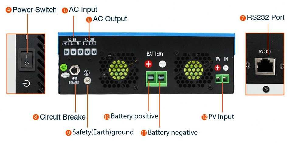 Inwerter falownik hybrydowy solarny off-grid EASUN 2.4KW 24V