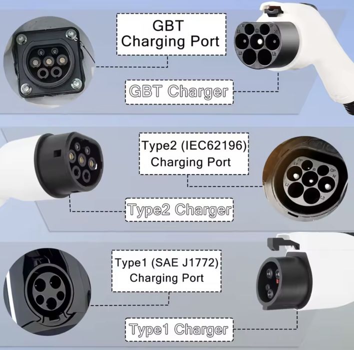 АКЦІЯ! Зарядка EV CHARGER 7KBT 32A Typel Type2 GBT WI-FI 5 метрів