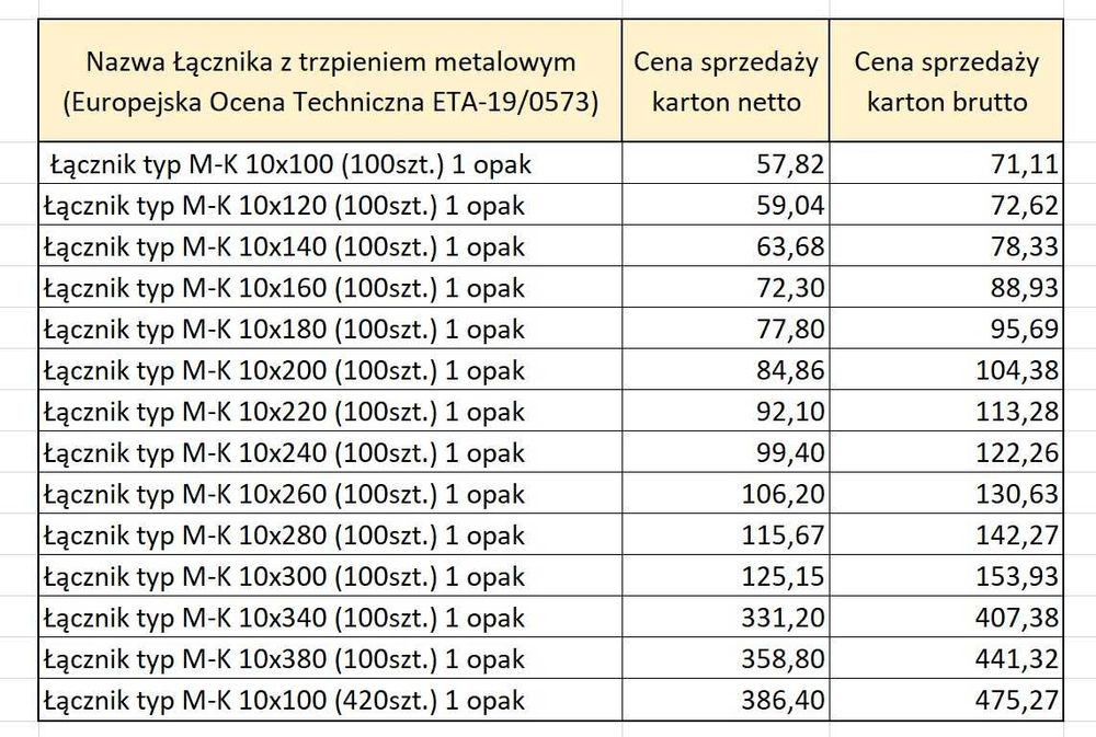 Kołki, dyble do styropianu łącznik 220, 260 trzpień metalowy i inne ..
