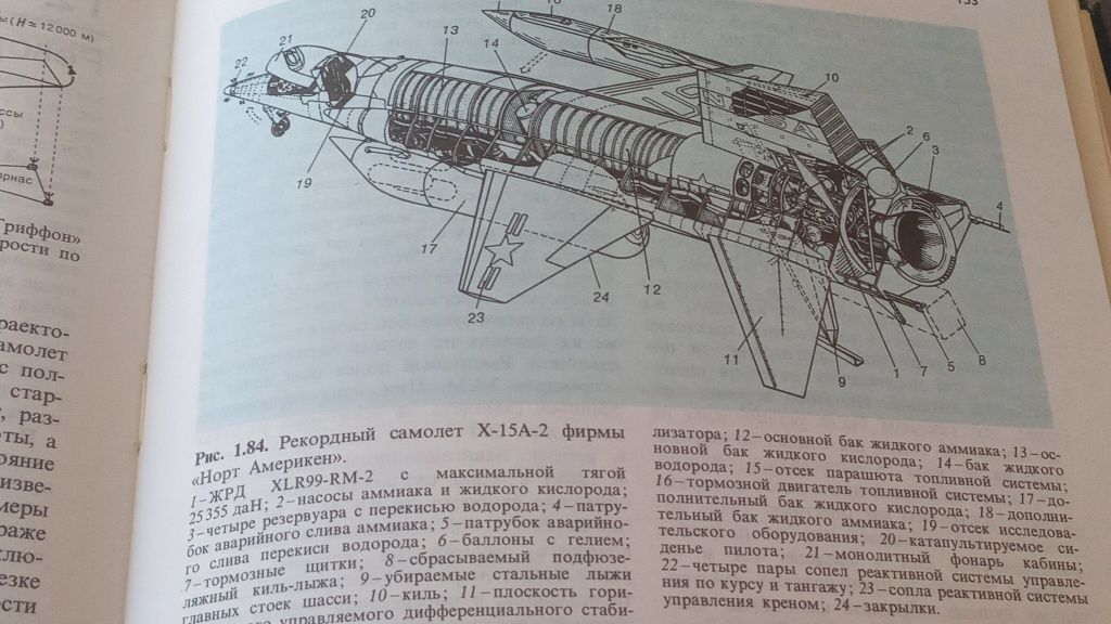 Книги про літаки