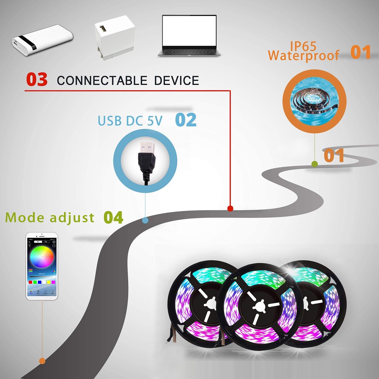 Fita LED TV 3M RGB+Sincroniza com Música